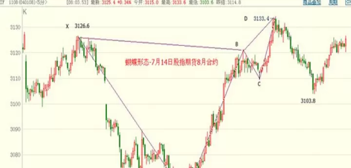 怎样看懂期货行情图(怎样看懂期货走势图)_https://www.dglong8.com_保险理财_第1张