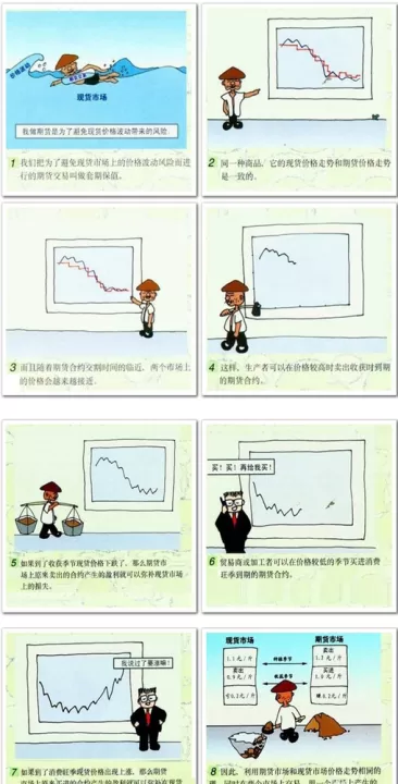 商品期货正套反套(期货正套什么意思)