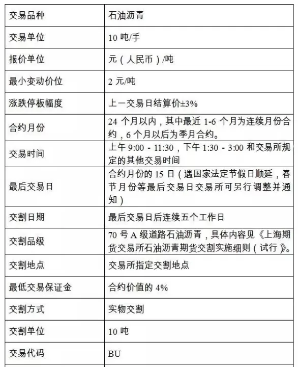 石油沥青期货影响因素(影响沥青期货价格的因素)