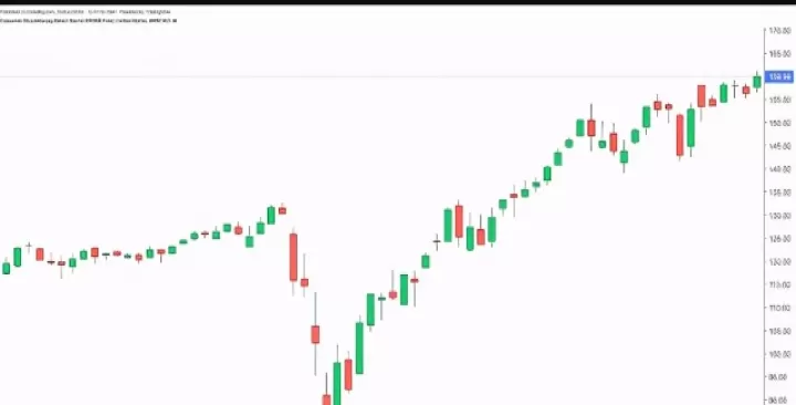 标普500指数期货现时行情(标普500期货实时走势图)