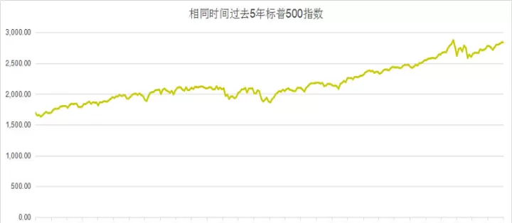sa500指数期货(标普500期货)