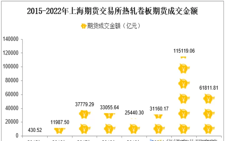 热卷期货的周期规律(热卷期货交易规则)