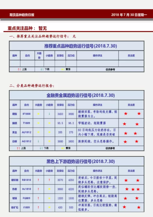 小芳期货最新走势(期货10个品种趋势)