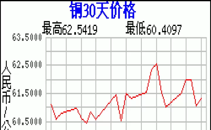 上海期货铜价实时行情最新(查上海期货铜今日价格)