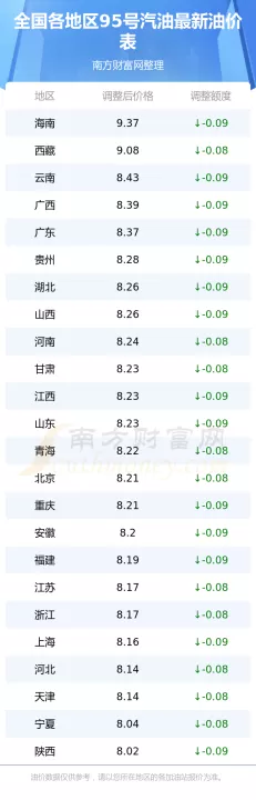 美油期货负值表图(期货美油今日油价)
