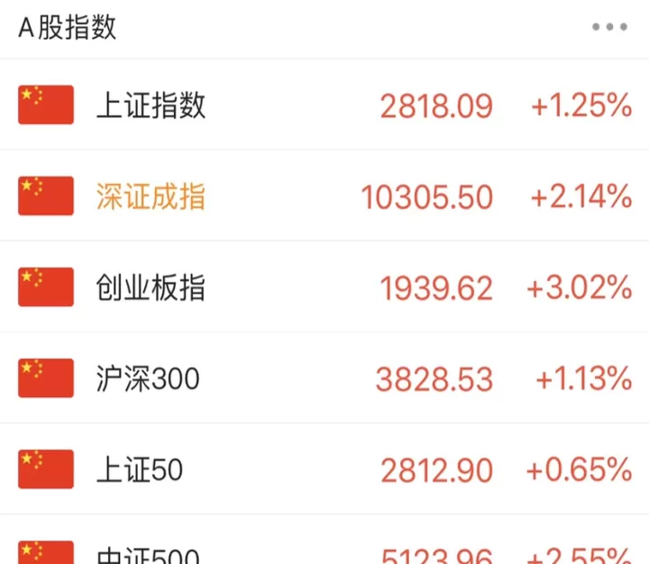三大股指期货大幅拉升(三大股指的是什么)