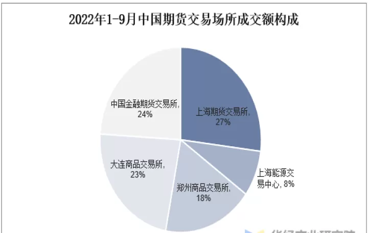 国内期货市场大不大(国内期货怎么样)