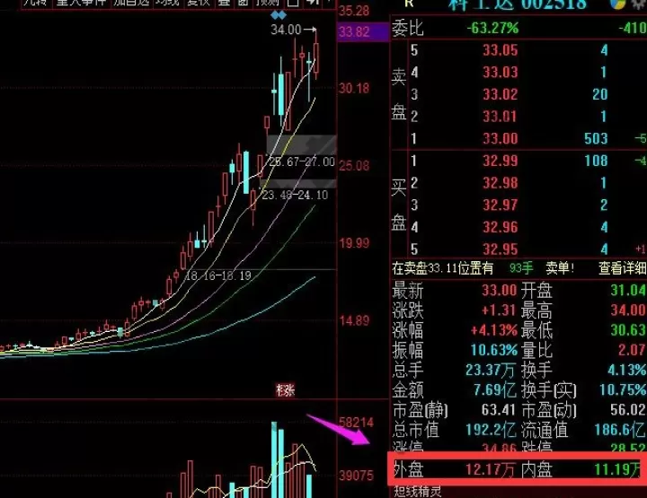 深受欢迎的外盘期货交(白银外盘期货最新行情)