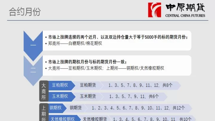 商品期货与期权品种介绍区别(商品期货和期货的区别)