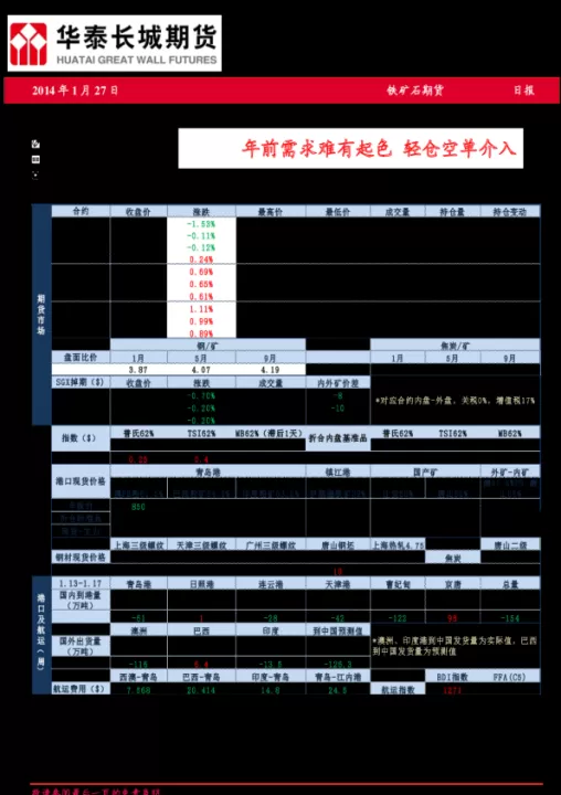 铁矿石期货限仓标准(铁矿石期货涨跌幅限制为多少)_https://www.dglong8.com_保险理财_第1张