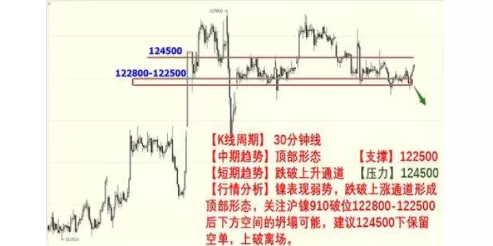 期货技术指标怎样叠加分时线(期货分时波段指标)