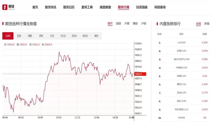 国内期货交易时长是多少(国内期货交易量少)