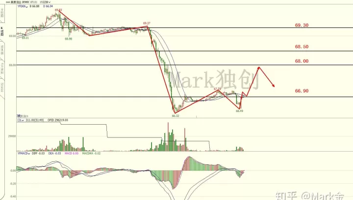 美黄金期货有哪些入门技巧(美黄金期货实时价格)