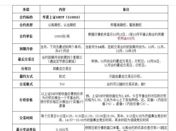 50etf期货交割(50etf期权交易规则及费用)