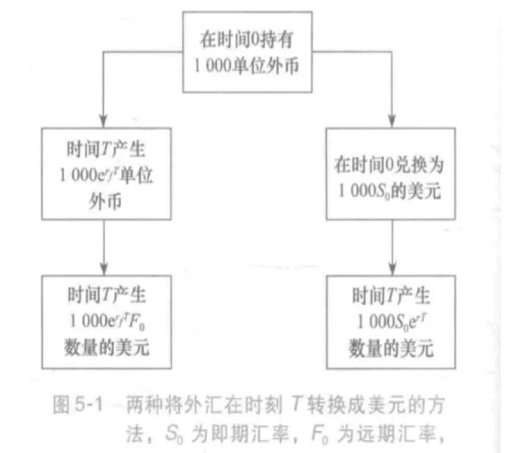 远期期货的思维导图(远期和期货的交易机制)