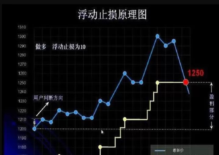 期货震荡行情如何止损(期货在震荡行情中的买卖点)