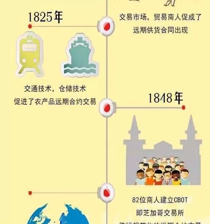 说期货很简单的(说期货很简单的成语)
