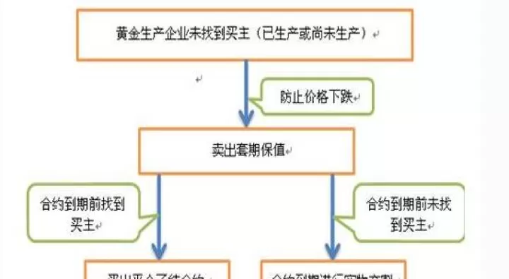 股指期货有上限吗(股指期货随时能卖吗)