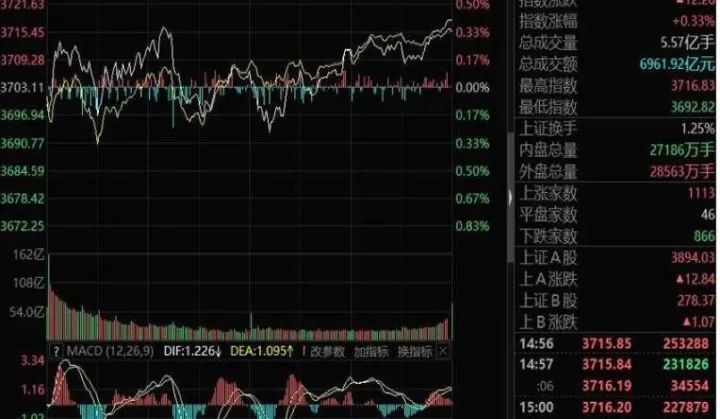 期货震荡上行还是回光返照(期货震荡行情怎样过滤)