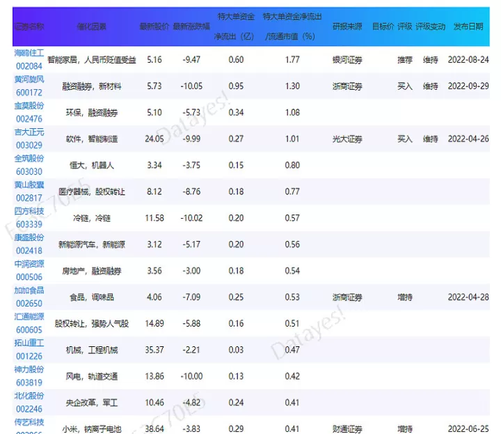 期货中大单流入(期货中有大量资金流入是涨还是跌)
