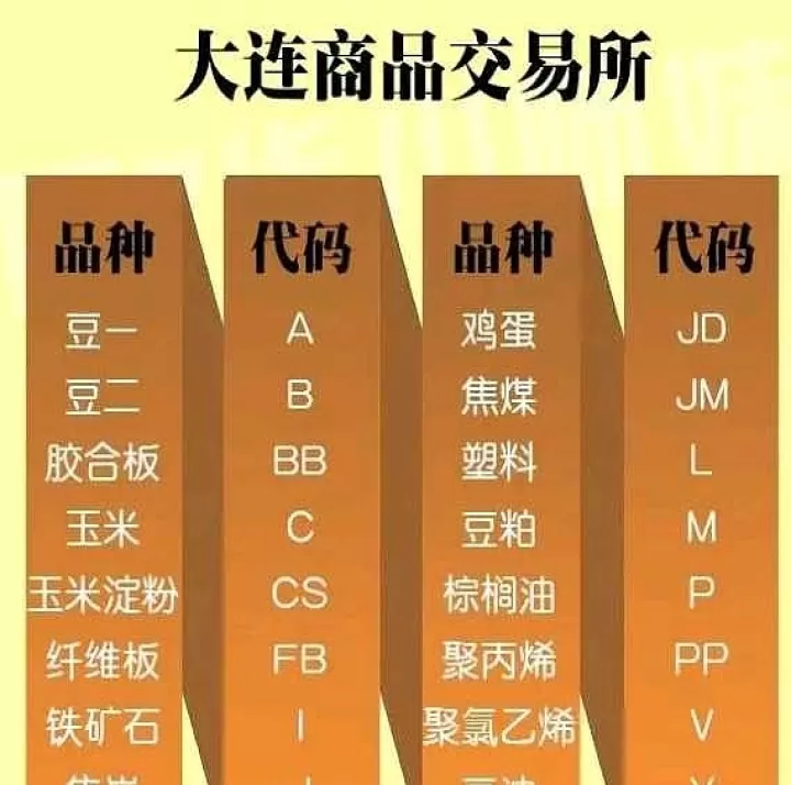 期货里哪些品种难做(期货哪一个品种比较容易上手)