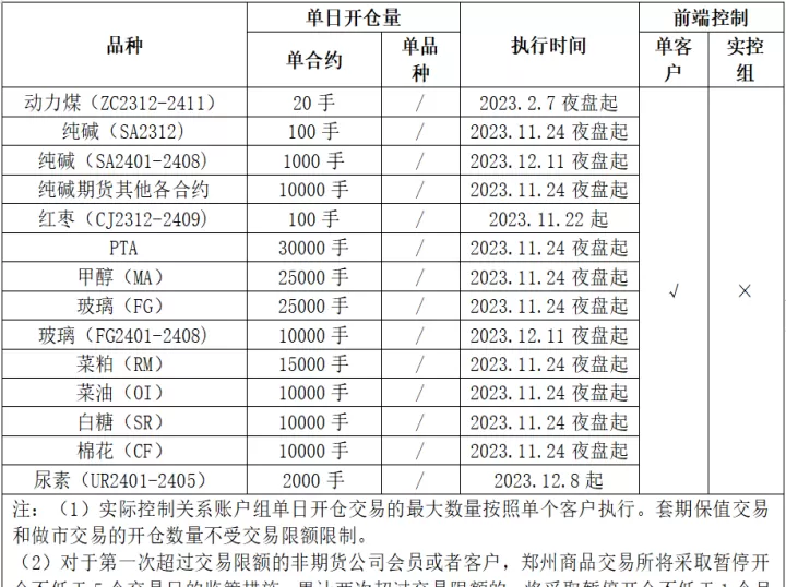 期货金额或次数超限(期货金额或次数超限什么意思)