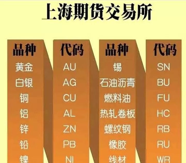 期货mo是什么品种(期货MA什么品种)