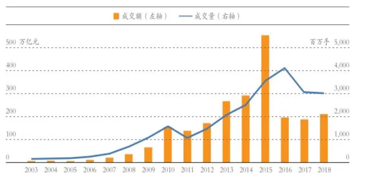 期货市场成功者的认定(期货交易成功者的共性)