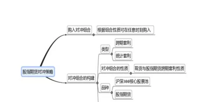 期货中的对冲是怎么样的(期货对冲怎么样)