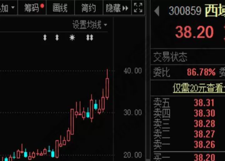 商品期货涨停板扩板(期货涨停板可以卖出买入嘛)