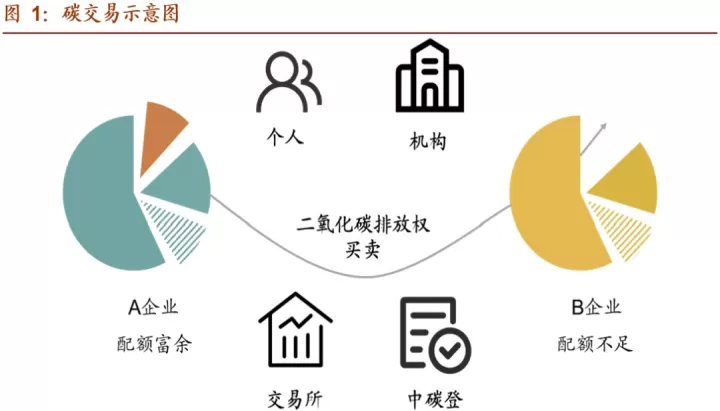 国际碳排放权期货市场研究(什么是碳排放期货交易)