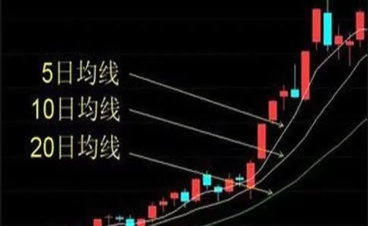 期货做趋势是看周线吗(期货做趋势的好处)