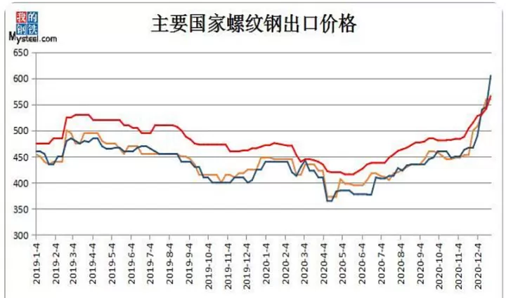 国内螺纹期货实时行情最新报价图表(国内螺纹期货交易时间)