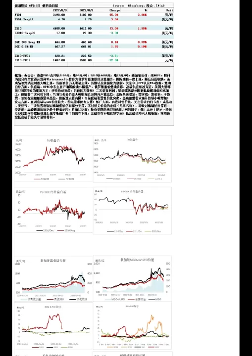 期货燃料油超跌(燃料油期货最新走势分析)