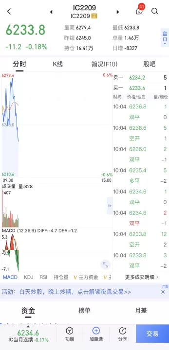 美股指期货调出来(美股指期货行情走势图)