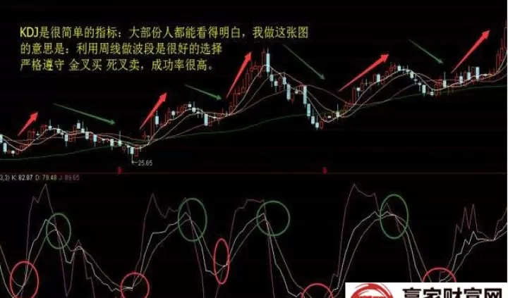 期货kdj指标实战应用(期货里的kdj指的是什么)