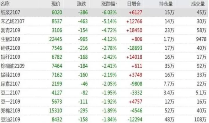 纸浆期货波动和什么品种相似(纸浆期货是随时变动的吗)