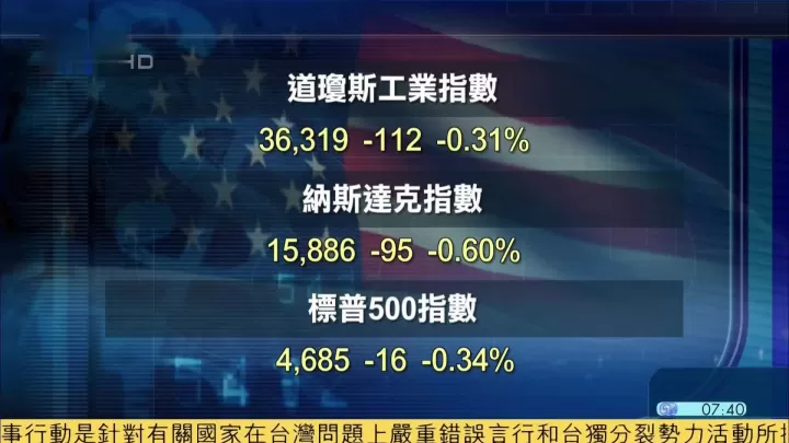 美国三大期货股指(三大美国股指期货)