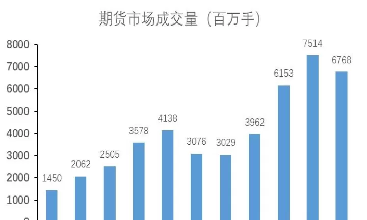商品期货白天和晚上(商品期货30分钟周期)
