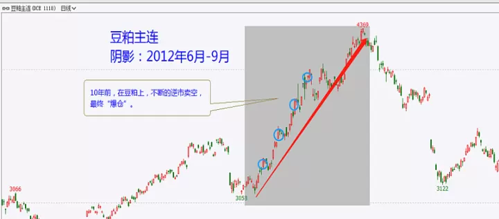 期货上神机妙算(期货神奇线实战技巧)