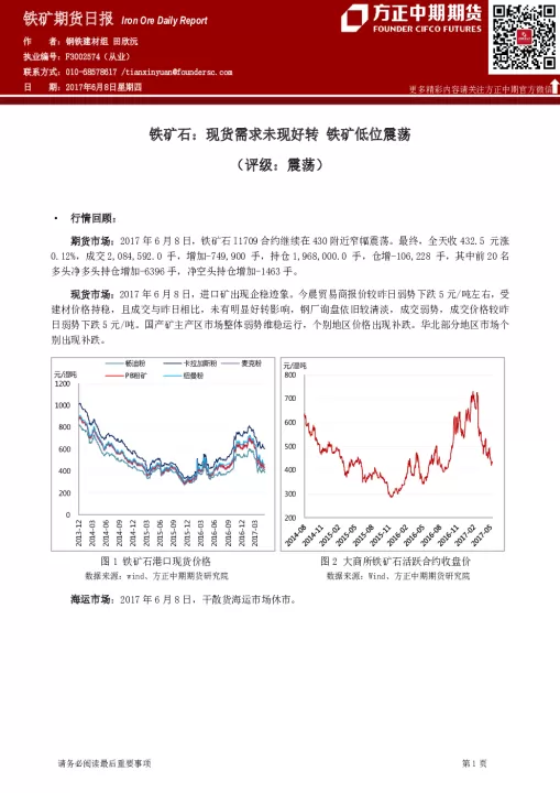 期货铁矿高位回落(期货铁矿为什么大跌)