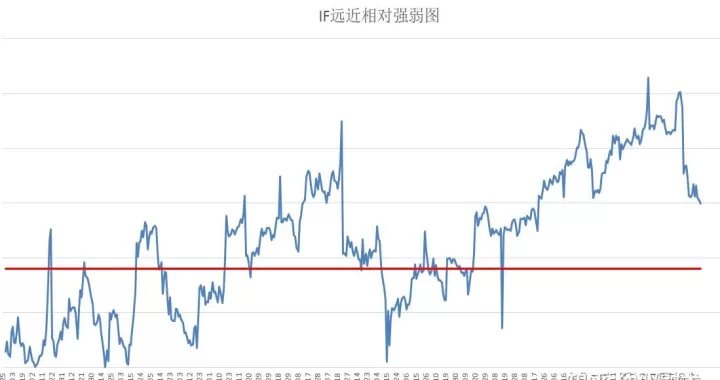 中证500股指期货什么时候上市的(中证500股指期货交易规则)