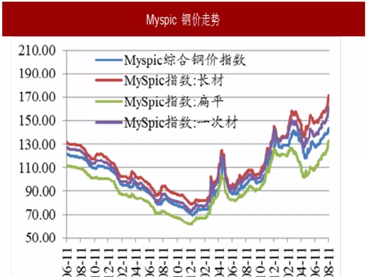 钢材期货恐难维持涨势(钢材期货最新行情走势)