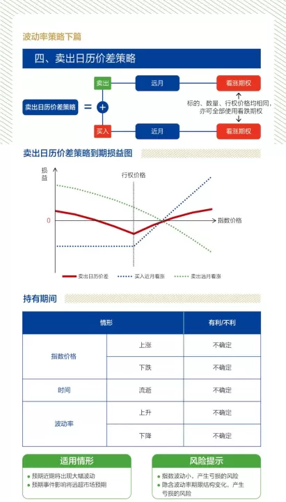 以波动度指数期货为例(如何通过波动率算期货价格)