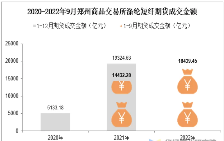 涤纶短纤期货交易(涤纶短纤期货在哪个交易所)
