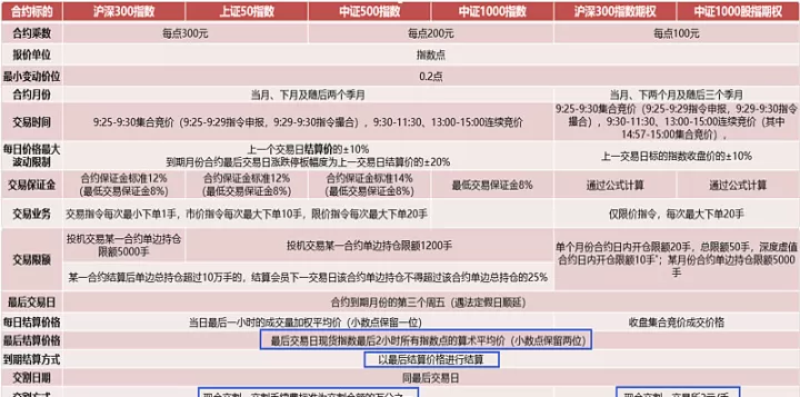 期货当天的交割单几点出来(期货交割截止到几点)
