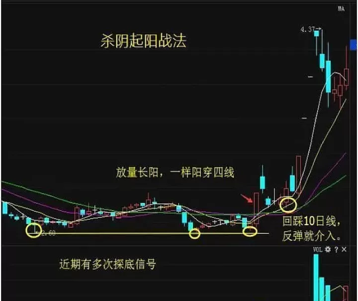 期货短线用什么价(期货中短线是多久)