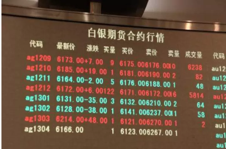 白银期货的交易规则有哪些(24小时白银期货实时价格)