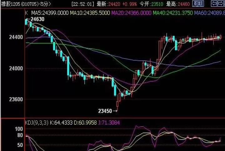 期货持仓量减少说明什么(期货持仓减少价格下跌说明什么)
