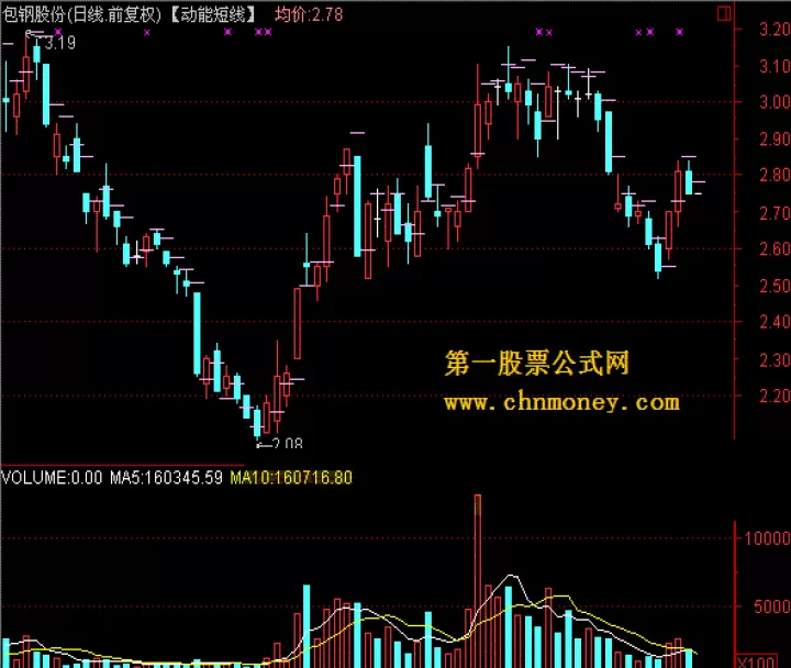 期货7分钟看懂(期货5分钟看趋势)